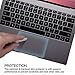 FORITO 2-Pack Trackpad Protector Cover Skin Compatible with Huawei Matebook X Pro 13.9 (2019 2018 New Model), Anti Fingerprint Coating and Anti-Scratch