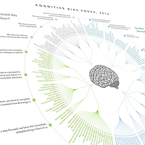 Cognitive Bias Codex print
