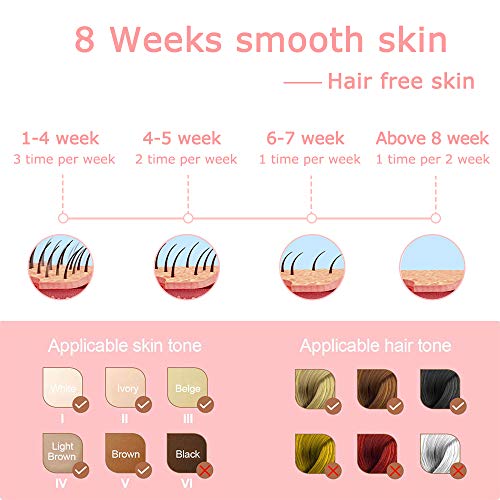 IPL Hair Removal System, Portable Permanent Hair Removal Device for Home Use, 990,300 Flashes Painless Hair Removal for Women and Men (Rose gold) - Thumbnail 5