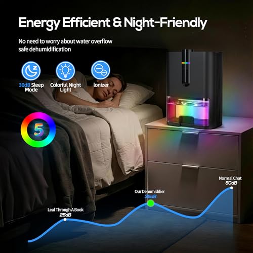 Home Dehumidifier, 2500 ml Dehumidifier for Home Mould, Silent Electric Dehumidifier with Drain Pipe, Auto Shutdown, Sleep Mode, Dehumidifiers for Bathroom, Bedroom, Wardrobe