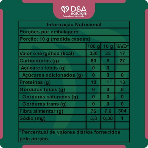 Goma Xantana Mesh 200-500g