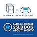 Spot Farms Whole Grain Chicken Dog Food, Natural Human Grade Dehydrated Dog Food, 8.0Lb (Makes 32Lbs)