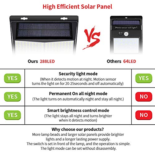 288 Led Solar Lights Outdoor, 3 Optional Modes Security Lights Motion Outdoor with Motion Activated Solar Powered, Wireless Waterproof Solar Wall Lights Outdoor Flood Lights Led for Yard, Garage, Deck