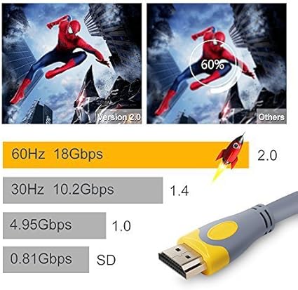 Cable HDMI TOQIBO Cable HDMI 2.0 de Alta velocidad con Ethernet ...