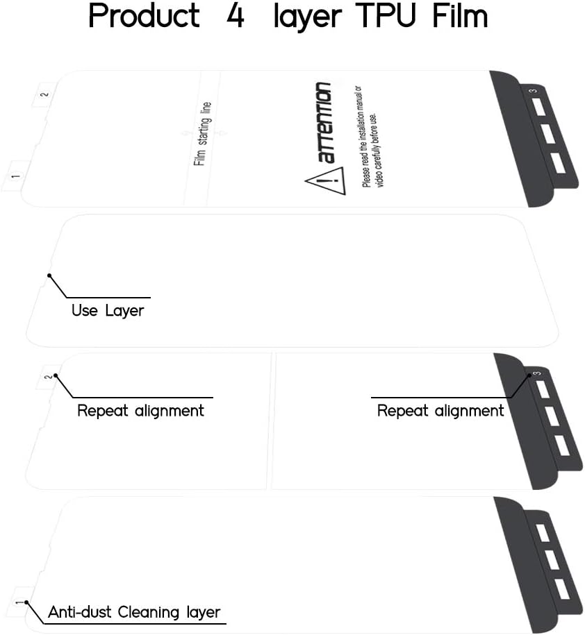 Samsung Galaxy S10 TPU Screen Protector,3 Pack TPU Screen Protector 2 Pack Tempered Glass Camera Lens,Compatible with Galaxy S10,Curved Coverage,Bubble Free,Anti-Scratch Flexible Clear TPU Film by SYF