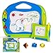 ThinkMax Drawing Board for Kids, Magna Doodle Drawing Board Set of 2, Magnetic Sketching Erasable Pad Children Painting Toys with 3 Stampers, Idea for Writing, Painting and Early Learning