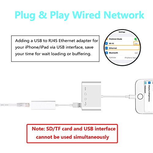 SD TF Card Reader USB OTG Camera Adapter Kit SD MicroSD Card Reader