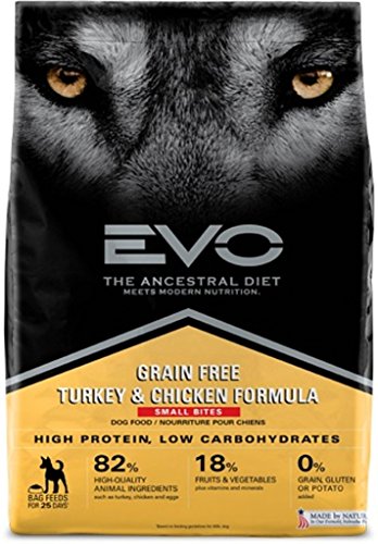 Evo Grain Free Turkey and Chicken Formula Small Bites Dry Dog Food 28.6 Pounds, 1 Piece