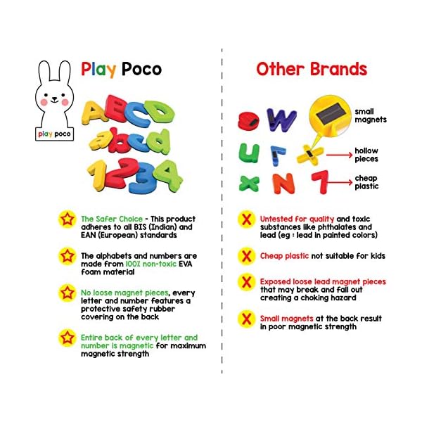 Play Poco 123 Magnetic Numbers 50 Magnetic Numbers Ideal For Number Sequencing Learning Child Safe Foam Numbers With Full Magnet Back Red 26 X 10 X 4 Cm Pc014 Priceweu Play Poco 123 Magnetic Numbers 50 Magnetic Numbers Ideal For Number Sequencing Learning Child Safe Foam Numbers With Full Magnet Back Red 26 X 10 X 4 Cm Pc014 Priceweu