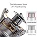 Yoshikawa Baitfeeder Spinning Reel Fishing 5.5:1 11 High Power Stainless Ball Bearings 30Lb Drag Right Left Hand Saltwater Freshwater Reversible Front Rear Drag Live Liner 3000-6000