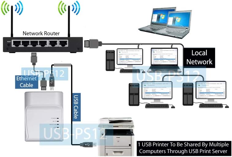 share a usb printer over network