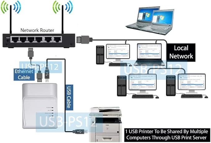 usb printer over network