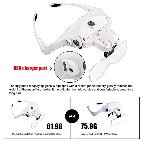 BIJIA Head Magnifier-USB Rechargeable LED Illuminated Head Mount Magnifying Glass with Headband,2 LED Light,5 Interchangeable Lens for Jewelry Loupe,Crafts,Electronics Repair,Hobby,Eyelash Extension