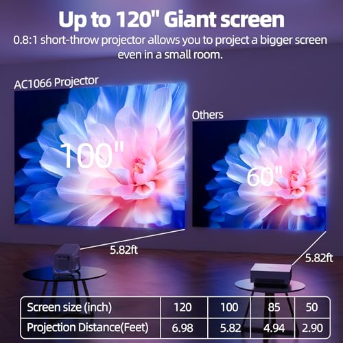 Bettdow for Netflix Official Mini Projector 4K, 1080P Portable Rotating Projector, Auto Focus/Trapezoid Correction, 10000 Lumens, Android 13 & BT 5.2, Home and Outdoor Cinema, White