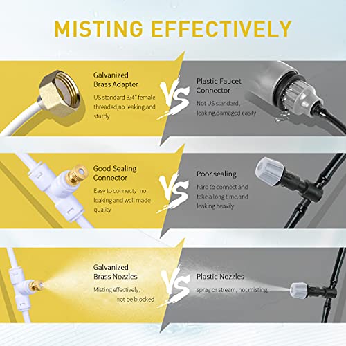 Homenote Misting Cooling System Parts at Robert Swanson blog