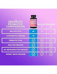 Zentastic Mujer Probiótico y Prebiótico Suplemento con Cranberry - 35 Billon CFU - Vaginal, Inmune y...