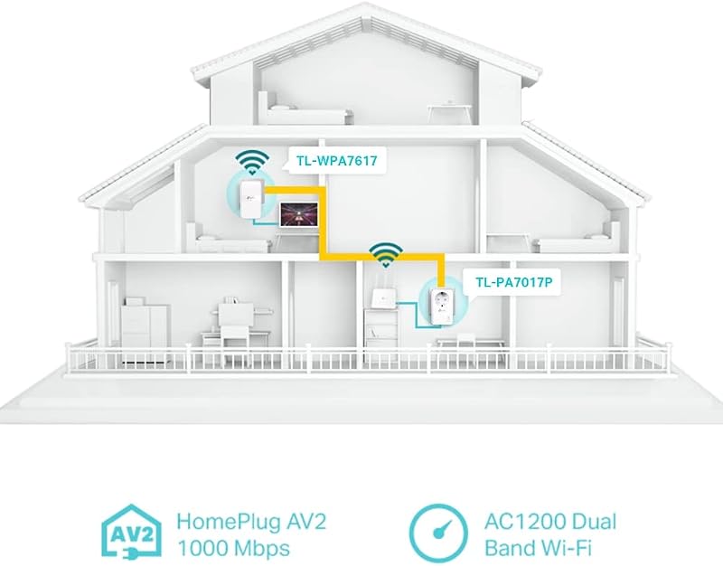 TL-WPA7617 Kit - Powerline WiFi AC1200 AV1000, Plug & Play