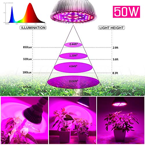 50W Led Grow Light Bulb, Led Plant Bulb Full Spectrum Grow Lights for