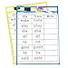 MMTX 6pcs Reusable Dry Erase Pockets Plastic Sheet Protectors Small Dry Erase Board for Classroom Organization & Home School Supplies for Kids Students Teachers