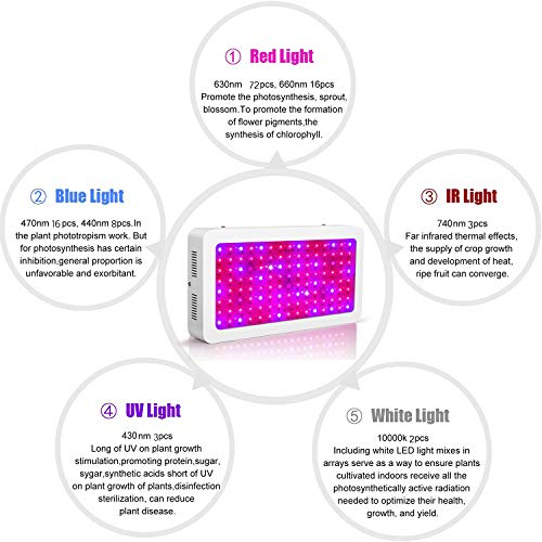 LED Grow Light, Roleadro 1200W Full Spectrum Grow Lights for Indoor Plants, Grow Lights with red/Blue/IR/UV for Greenhouse, Hydroponics, Seedlings, Veg and Flower