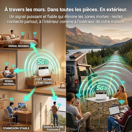 Portable 5G WiFi 6 Router with SIM Slot Unlocked - 5G Modem SIM Card Modem, 5G/4G+ High Speed Mobile Internet, Up to 28 Devices, Ideal Travel & Telework-M2