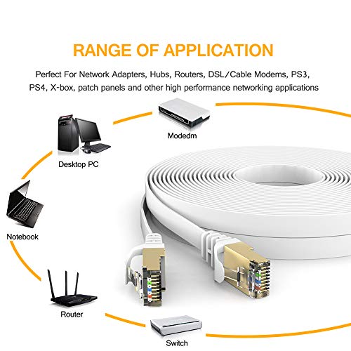image for Cat 7 Ethernet Cable 15 ft Shielded, VANDESAIL Flat LAN Network Cables