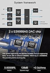 Topping DX5 MQA DAC Headphone Amp Full Balancde