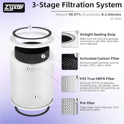 Bedavol 2 Pack Core 400S Replacement Filter Compatible with LEVOIT Core 400S & Core 400S-P and Core 400S-RF Air Purifier, 3-in-1 True HEPA Activated Carbon Pre-Filter, White