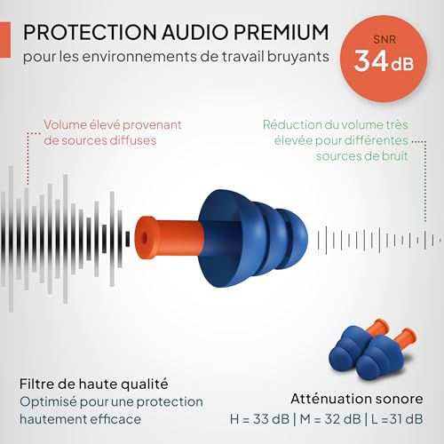 Senner WorkPro Strong | Working Plugs - Ideal for High Noise Sources - Hearing Protection at Work and Home - 3 Extra Pairs + Nylon Cord & Aluminium Housing