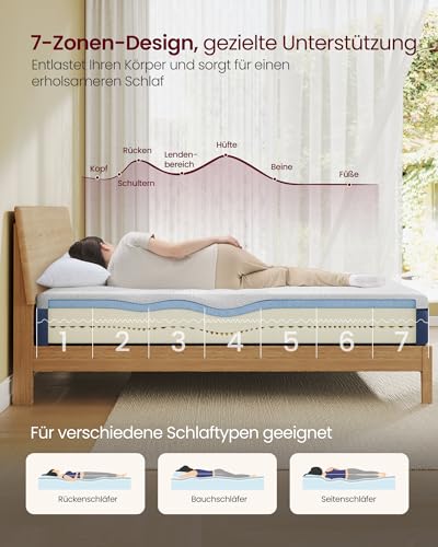 VASAGLE 140 x 200 cm Double Gel Memory Foam Mattress Medium Firm H3 7-Zone Support Breathable Removable Machine Washable Cover 20cm Thick Blue RMZ124QZ01