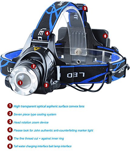 Lightess Headlamp LED Headlight Rechargeable Zoomable Head Lamp Waterproof Hand Free Torch Light