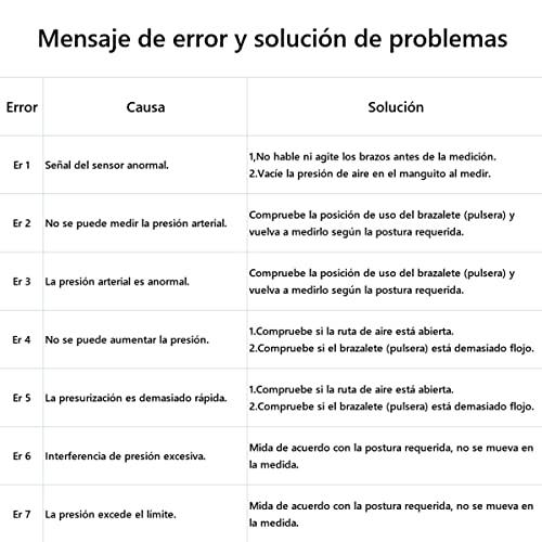 DQST Monitor de Presión Arterial de Muñeca, Baumanómetro Digital Preciso con Pantalla LCD Grande, Función Inteligente de Detectar Presión Transmisión, 2x99 Datos de Memoria (Sin Voz)
