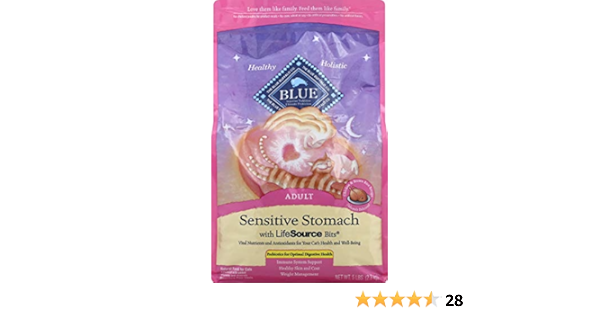 blue sensitive stomach