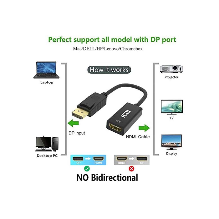 ICZI Adaptador DisplayPort to HDMI 1080P Conversor DP a HDMI con Contactos Chapados en Oro, DP Macho a HDMI Hembra para Pantallas Monitores HDTV Proyectores, etc, Negro - Imagen 5