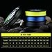 SeaKnight Classic Braided Fishing Line, Abrasion Resistant Braided Lines,6LB-80LB 327Yard/547Yard PE Super Strong Fishing Line, Low Memory, Zero Stretch Braided Line
