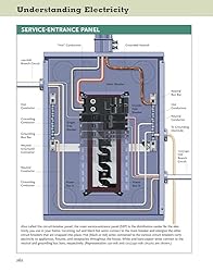 Ultimate Guide Wiring, Updated 10th Edition: Meets