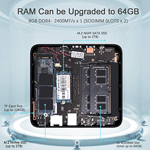 Mini PC Intel Pentium Gold 5405U Processor(2.30 GHz) Expandable RAM 8GB(up to 64GB) DDR4 128GB ...