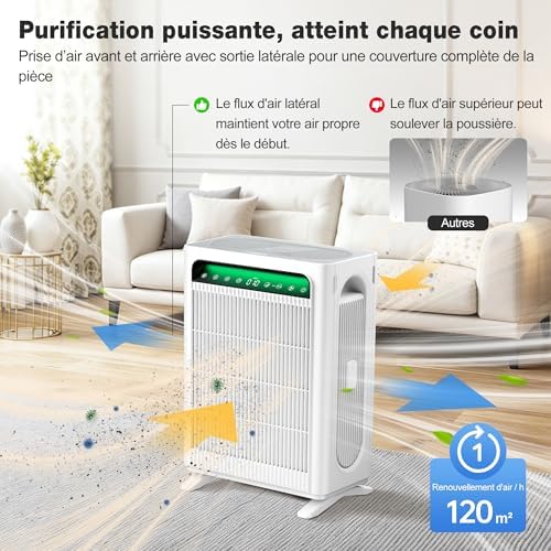 Purificateur d’air,Double filtre HEPA CADR 400m³/h,jusqu’à 120m²,Blanc