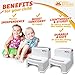 2 Step Stool for Kids and Toddler - Stepping Bathroom Potty Training Stool - Dual Height Plastic stools for Children/Child Safety - Slip/Skid Resistant Steady Grip for Toilet, Kitchen, Bed