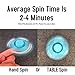 ESARORA Hand Spinner, The Anti-Anxiety 360 Fidget Spinner High Speed Gyroscope Perfect to Relieve ADD ADHD Anxiety Adult Children Kid