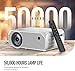 Bomaker Mini Projector, 4000 Lux with 50,000 Hrs, 1080P Supported, 250” Display, Portable HD LED Projector with Carrying Case, Compatible with TV Stick, PS4, HDMI, VGA, TF, AV and USBthumb 4