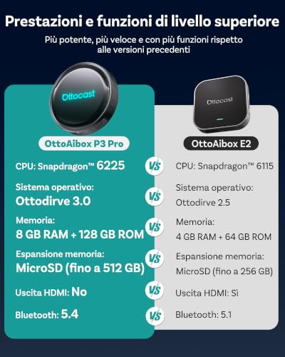 Ottocast P3 Pro Adattatore CarPlay e Android Auto Wireless | Android 13, Wireless CarPlay, Plug & Play, Compatibile Auto, Android Auto
