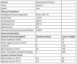 EISCO Graduated Cylinder, 50ml - Class A Tolerance
