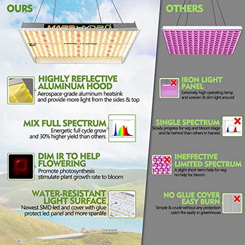 MARS HYDRO TS 1000W Led Grow Light Sunlike Full Spectrum LED Growing...