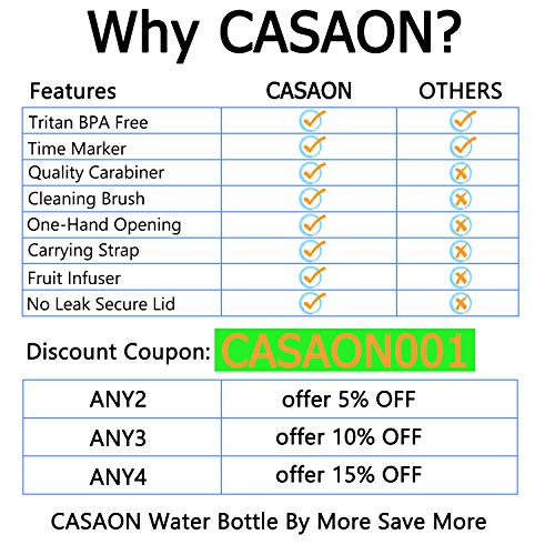 CASAON 32oz Motivational Water Bottle with Time Marker, 1 Liter Tritan BPA Free Sports Water Bottle - Blue