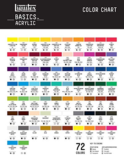 Liquitex BASICS Acrylic Paint, 250ml (8.5-oz) Tube, Cadmium Yellow Medium Hue - Thumbnail 6