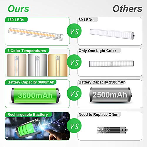 goodland 160 LED Closet Lights Motion Sensor Under Indoor