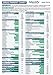 Identify Diagnostics Drug Test Cups | 25 Pack | 10 Panel CLIA Waived Instant Urine Drug Test Kit for AMP,BAR,BZO,COC,MET,MOP|OPI,MTD,OXY,PCP,THC