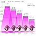 ColoFocus 1000W LED Grow Light, Double Chips Indoor LED Plant Grow Light Kit, Full Specturm for Plants Veg and Flower, Plants (10W Leds 100Pcs)