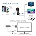HDMI WiFi Display Dongle,Costech [Update Version] 2.4G WiFi Wireless 1080P Hdmi Streaming Media Dongle Miracast Device for iPhone/iPad/Mac Book, Android/OS/iOS/Mac OS/Windows Devices (Black)